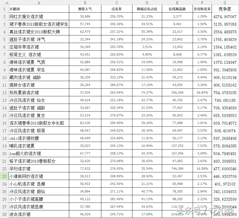淘宝实操表格,淘宝客服需要学会哪些实操