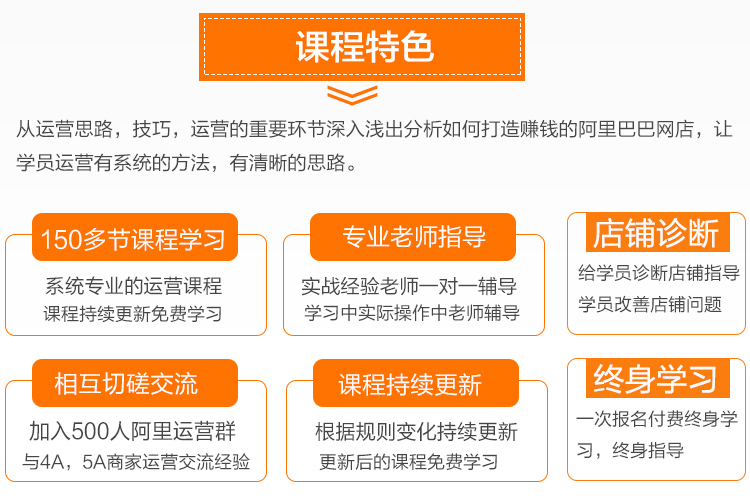阿里巴巴诚信通教程,阿里巴巴诚信通会员如何成为淘宝分销供应商