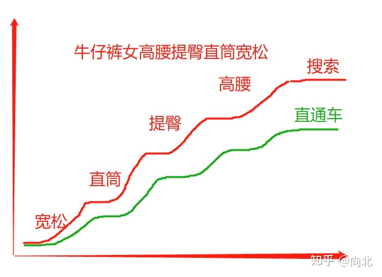 淘宝服装店数据分析店铺定位,为什么有的淘宝店铺刷单能带来流量，有的淘宝店铺没有动静或不明显呢