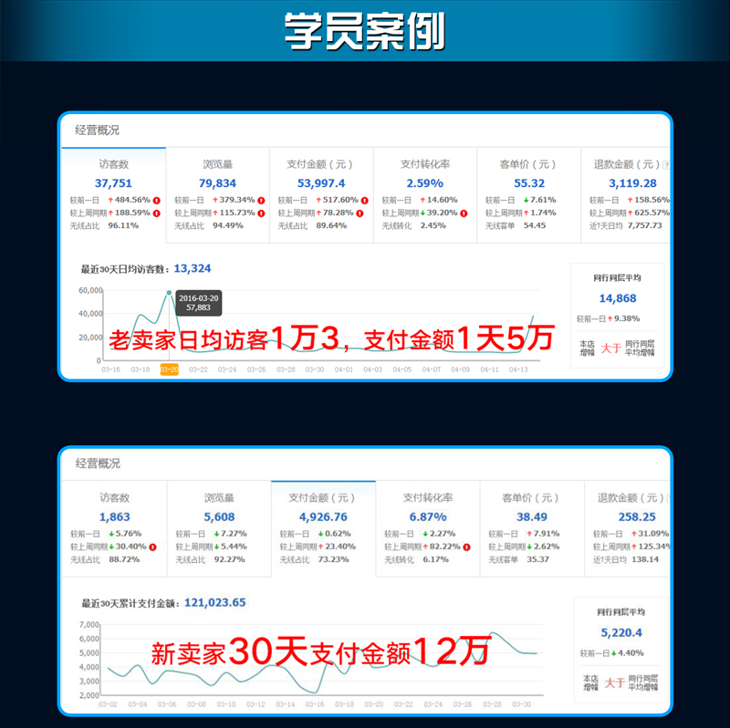 淘宝电商运营vip课程合集,在线的各位：淘宝运营电商课对店铺到底有多大帮助，花钱值不值
