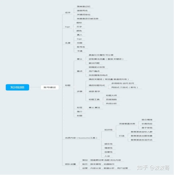 抖音帐号搭建,怎么才能拍摄好抖音，抖音怎么涨粉丝
