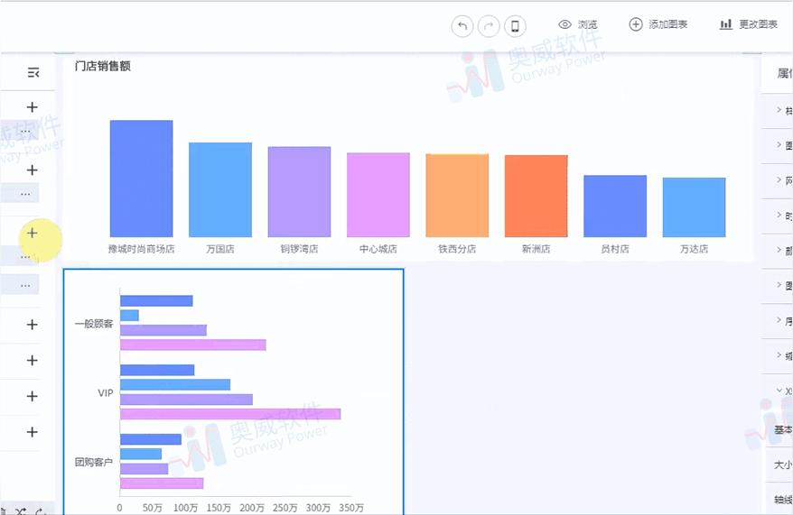 电商VIP教程在网上开什么样的店好,电商运营如何做数据分析