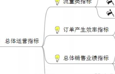 跨境电商平台数据分析工具有哪些,零基础怎么做电商运营