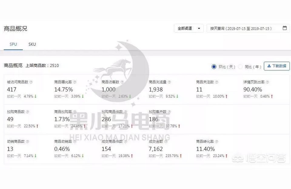 怎么做京东无货源群,怎么做京东店群