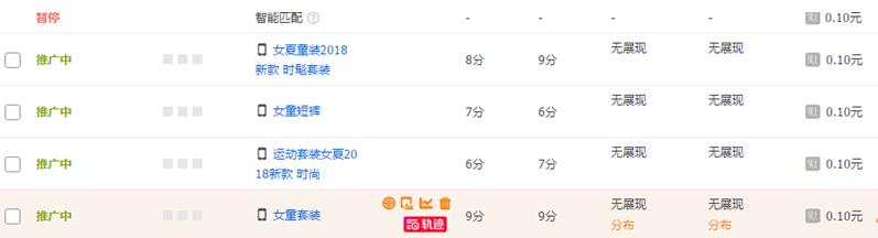 直通车怎么测人群精准,直通车怎么入门更快