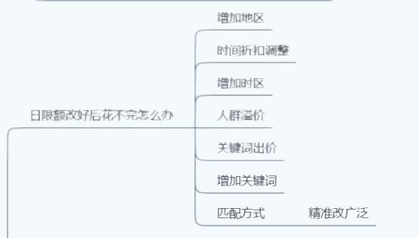 为什么淘宝直通车点击率一直上不去,淘宝直通车智能溢价开了再关