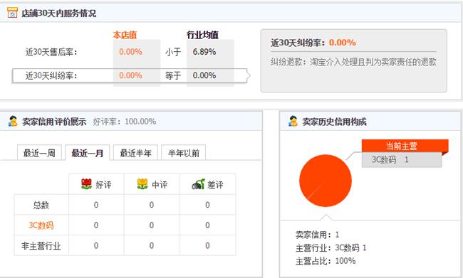 淘宝店铺的销量和评价每月会被清零吗,淘宝评价总计怎么会变少了呢