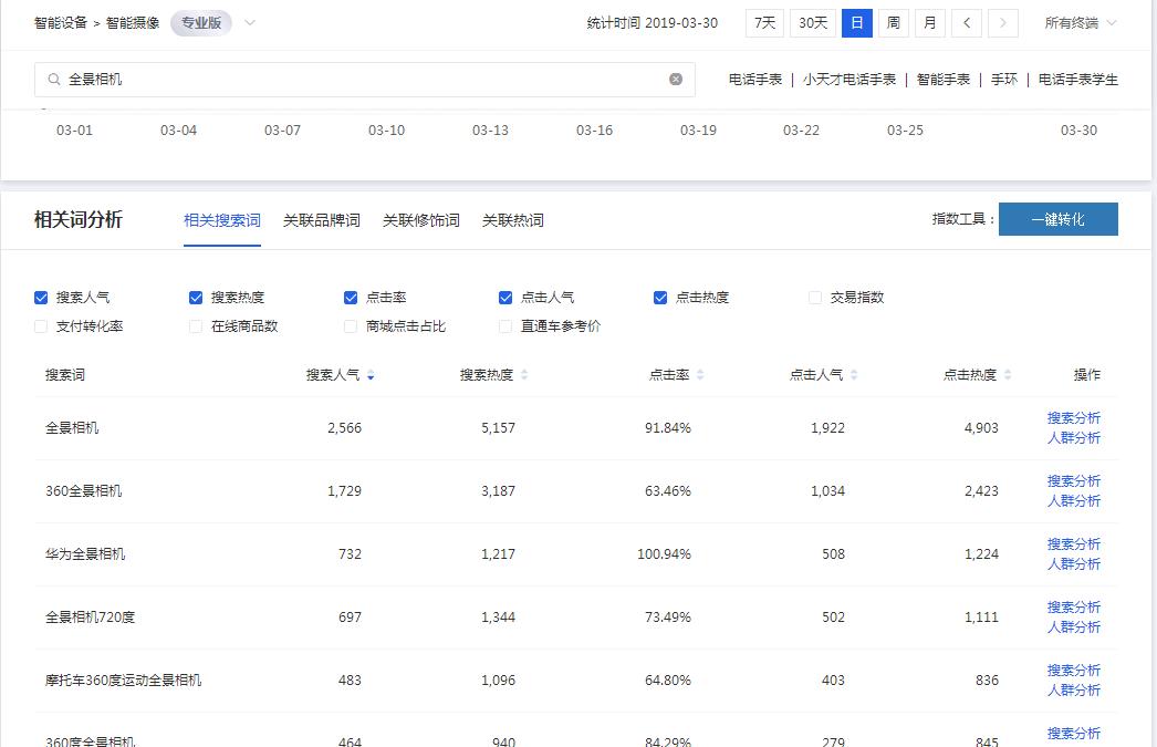 直通车怎么看自己当天成交关键词,淘宝直通车关键词排名前但曝光指数低