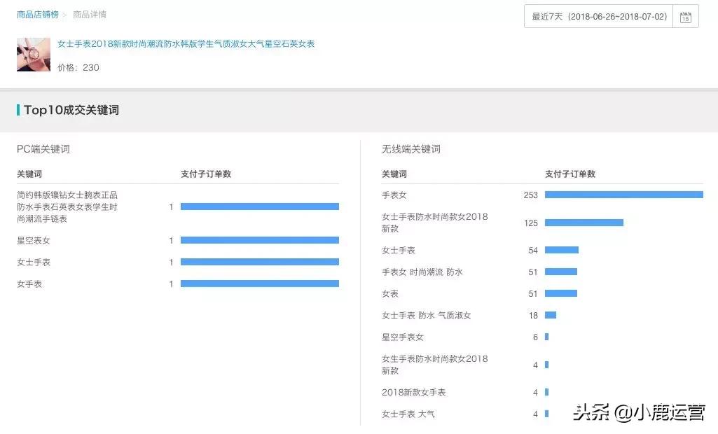 手机淘宝直通车推广关键词排名,什么是展现指数