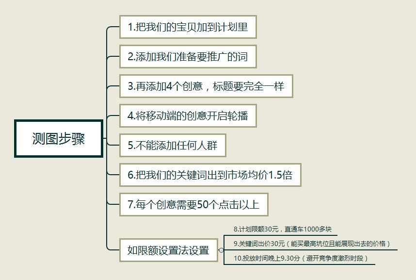 淘宝直通车为什么订单突然减少,一个月下来一点流量是怎么回事