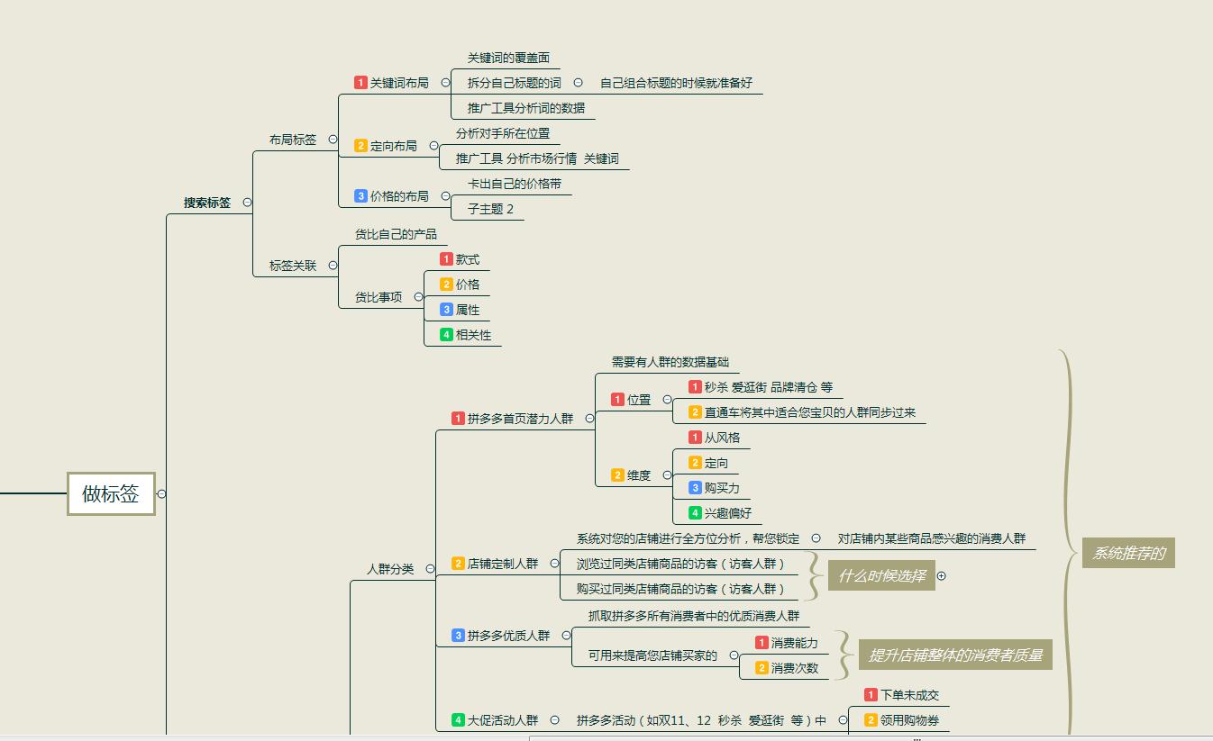 拼多多直通车也拉不起流量,切莫意气用事