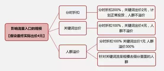 淘宝直播直通车怎么开才有效果,淘宝直通车如何选择关键词