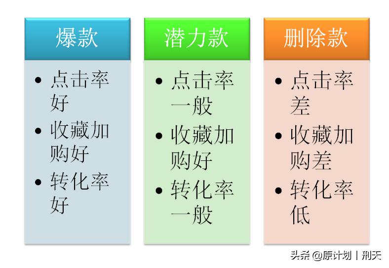 淘宝C店流量越来越少怎么办,流量越来越少