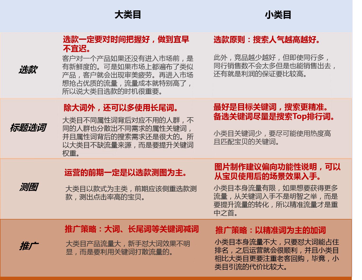 拼多多直通车多久烧出权重,拼多多推广智能词包能带来权重吗