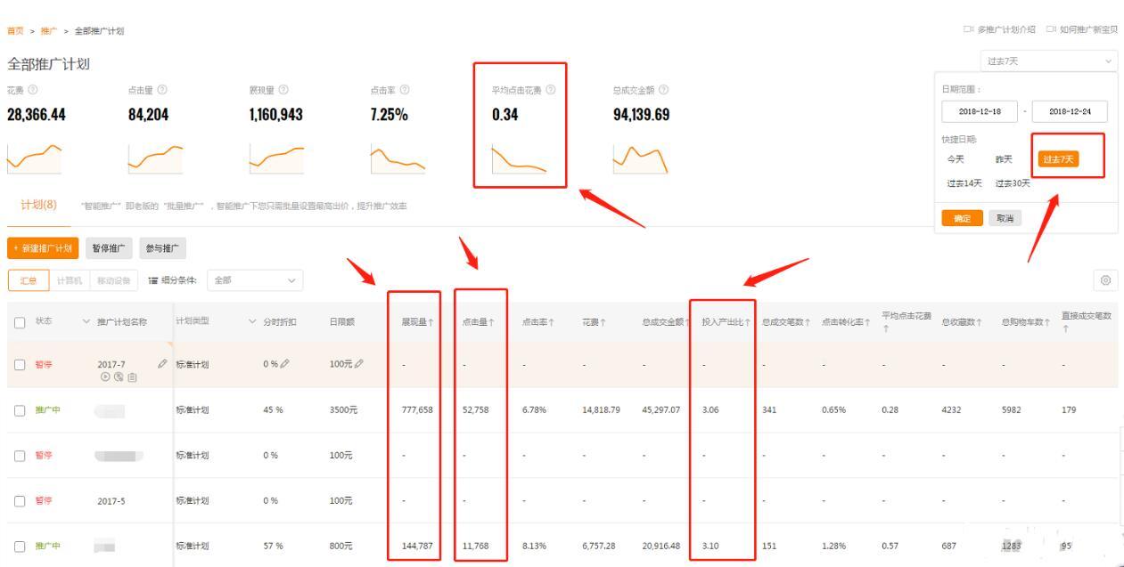 深度挖掘人群标签,极速提升淘宝搜索流量