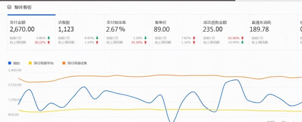 直通车怎么打开人群标签,淘宝直通车有什么用
