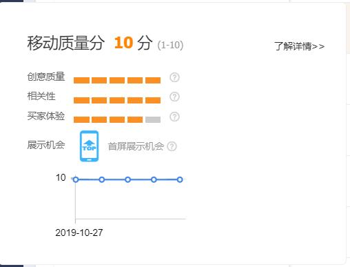 直通车关键词移动质量分猛掉,直通车智能词包怎么关闭