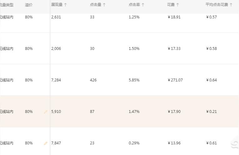 钻展和直通车有什么区别,钻展和直通车区别在哪