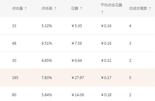 淘宝直通车是鸡肋吗,淘宝的钱怎么充值