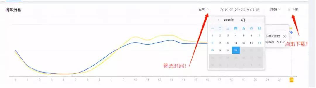 直通车投放的核心是什么,如何降低淘宝直通车花费