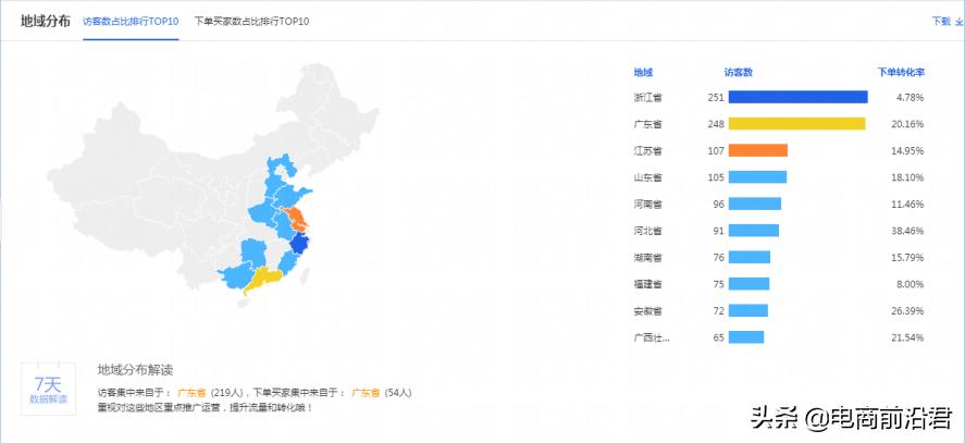 淘宝新店如何引淘宝自然流量,直通车人群年龄怎么设置
