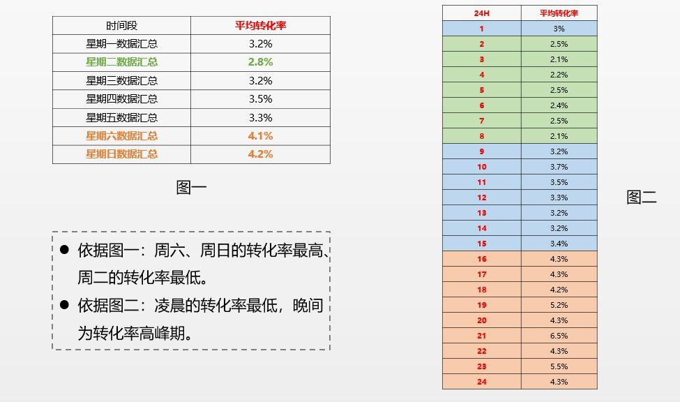 2020年邮票是不是五折以下,发行量来决定吧
