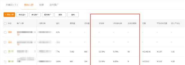 开淘宝直通车的精准人群在哪找,淘客跑完销量后应该做什么