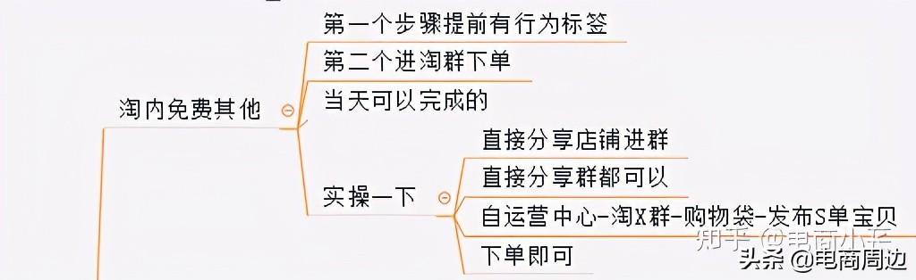 淘宝不刷单怎么做基础销量,怎么做基础销量