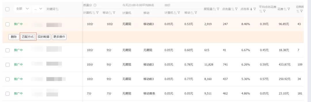 淘宝直通车开引流词还是优质类目词好,为什么点击率一直上不去