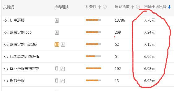 2018的淘宝如何增加权重流量,直通车里权重什么意思