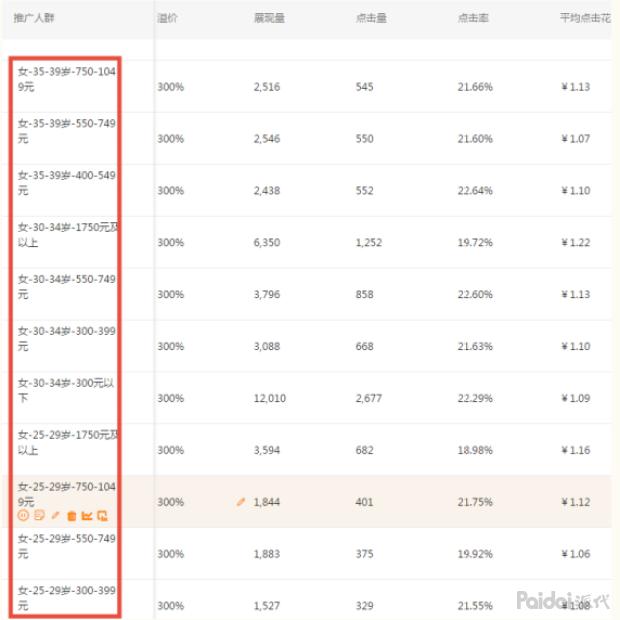 直通车推广关键词能用多少个,淘宝直通车怎么改标准投放