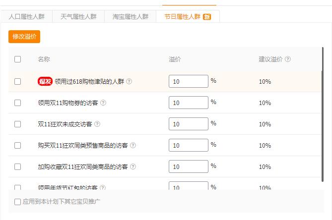 直通车浏览未购买的人群重要吗,人群设还是少点好