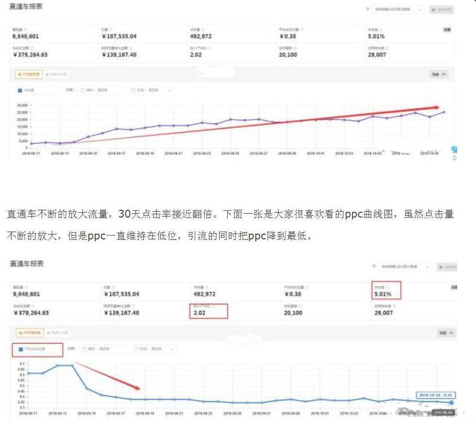 淘宝卖家加入直通车的必要条件有哪些,开了多久有效果