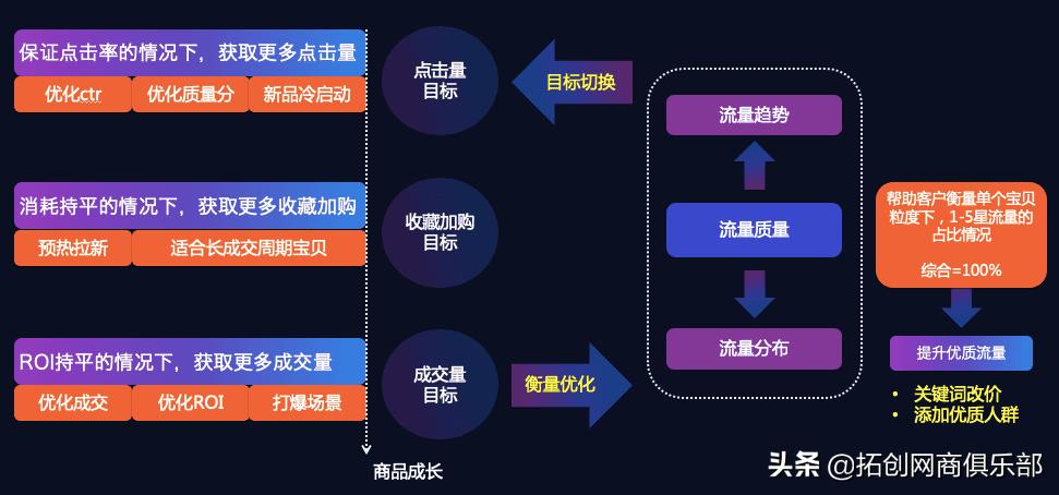 淘宝推广上站内和站外分别是什么意思,阿里推广时间段怎么设置