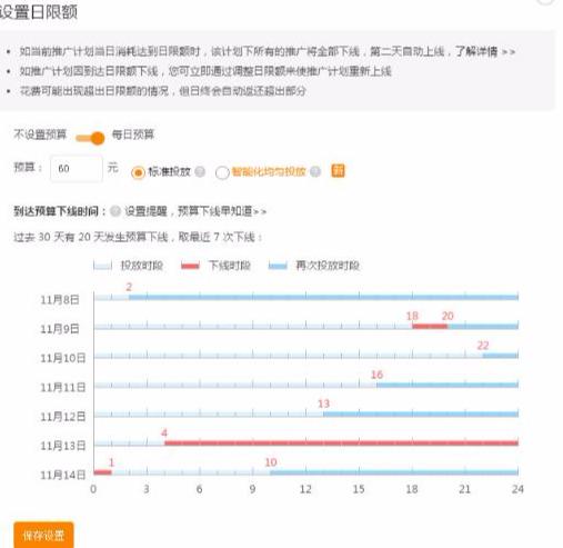 淘宝直通车怎么找关键词,关键词怎么快速上分