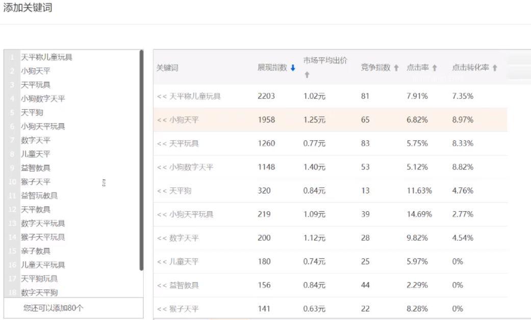 新淘宝店开多久可以开通直通车引流,新卖家如何获得免费流量