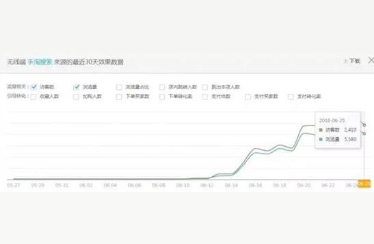 直通车中为啥我的覆盖人群为哦,在社交电商快速发展的情况下