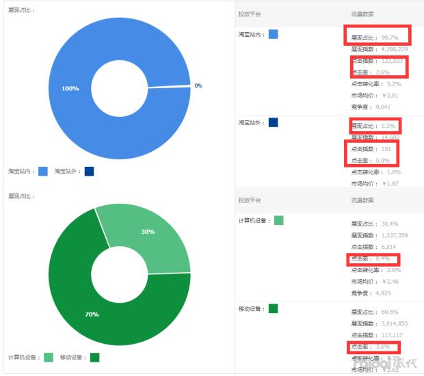 直通车关键词只留一个可以吗,在淘宝中卖自家农产品