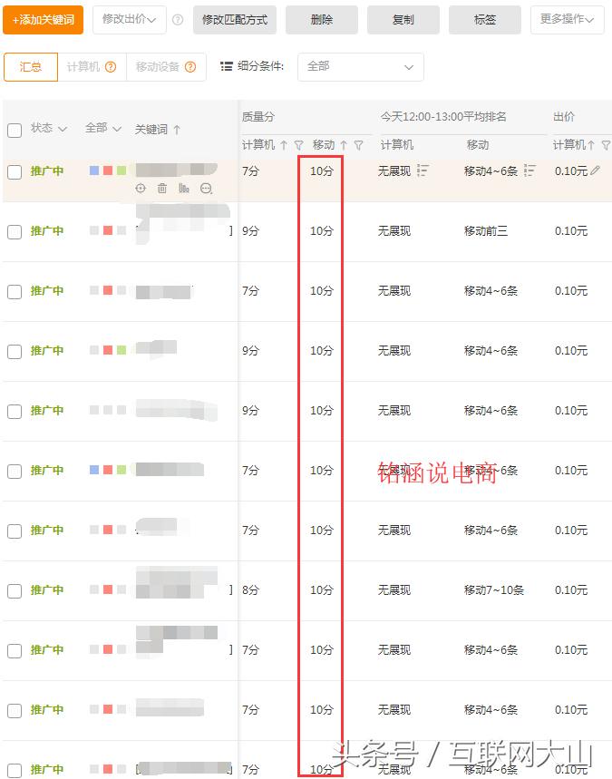 淘宝运营直通车怎么定向到高客单价人群,淘宝直通车怎么系统学习下