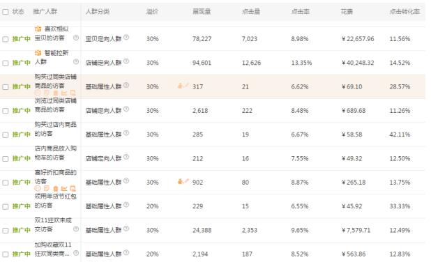 在直通车里面怎么优化人群,直通车基础教学