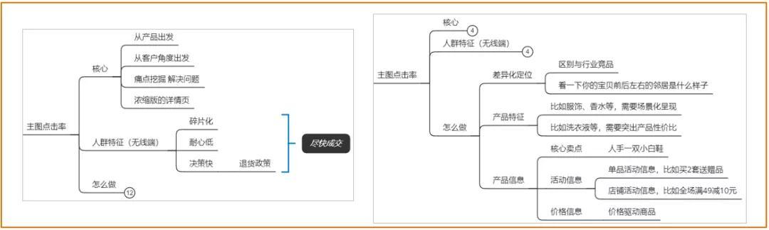 淘宝直通车如何多计划获取流量,直通车的运营引流技巧
