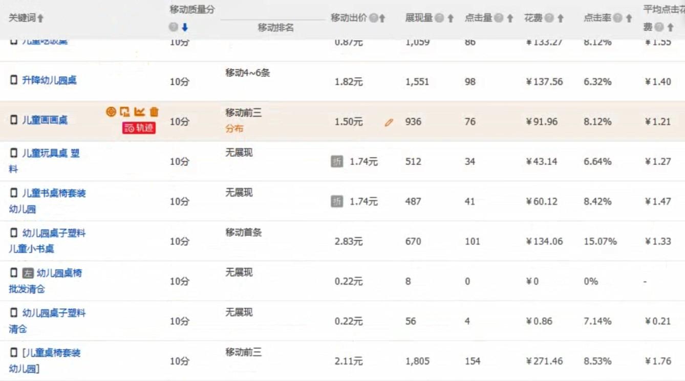 自然流量和直通车流量的区别,直通车智选要不要开启