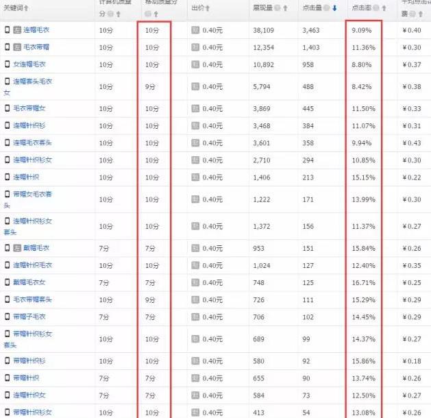 淘宝直通车转化率很低怎么办,转化率很低怎么办