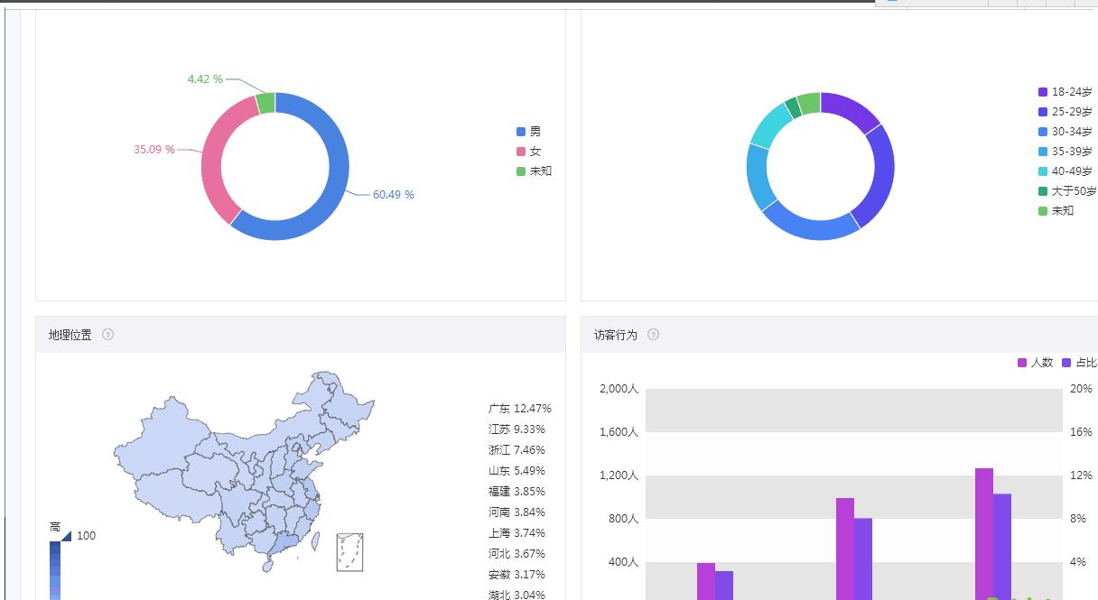 个性化呈现的原理是什么,淘宝人群标签精准净赚一笔