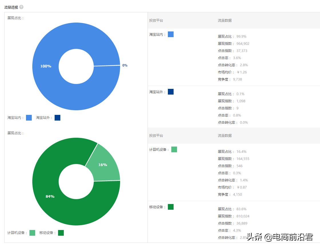 对与新店铺该怎么做,无论你怎么努力