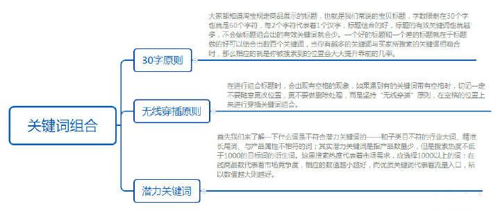 淘宝卖货优化标题的方法有哪些,关键词筛选的作用是什么
