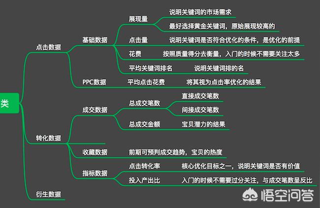 淘宝卖家如何通过直通车提高自家产品的销量,淘宝如何通过直通车提高销量