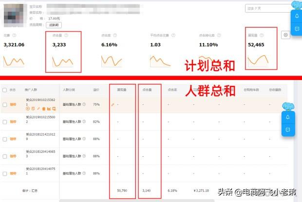直通车和自然流量冲突怎么办,直通车流量与搜索流量冲突
