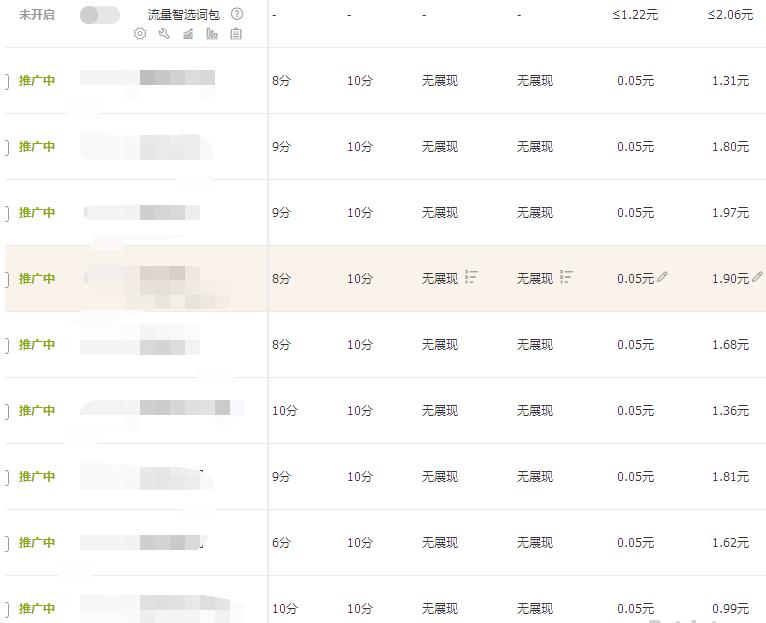 新手了解如何利用直通车进行关键词优化,如何利用直通车进行关键词优化