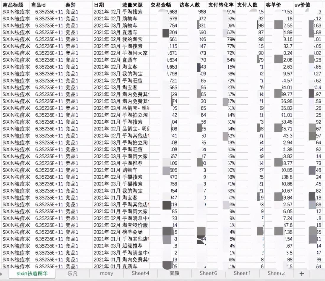 如何通过品牌运作获得低成本流量,如何让淘宝店脱颖而出
